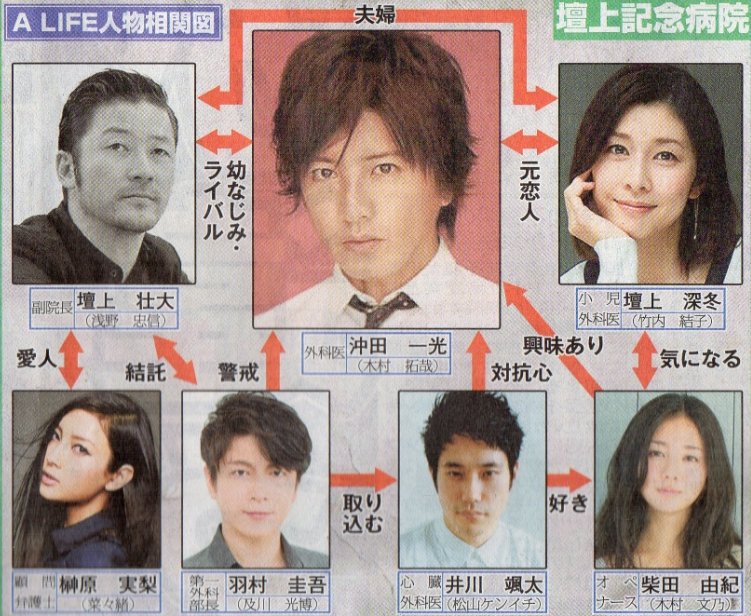 えみるパパ 木村拓哉ドラマ A Life 愛しき人 公式twitterが配信スタート まとめ紹介ブログ T Co Lwqs43dbh0 アライフ Smap 木村拓哉