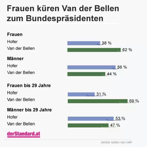 SabineSchatz's tweet photo. ich sags mit cicero: "frauen regiern die welt". naja, zumindest heute... #bpw16 #vdb #vdb2016 #bpwahl https://t.co/AcFsQO3699