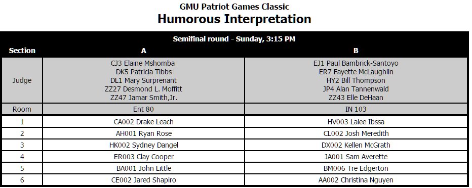 speechwire's tweet photo. #PG2016 Patriot Games 2016 Humorous Interpretation Semifinals https://t.co/kjkVDVNVFK