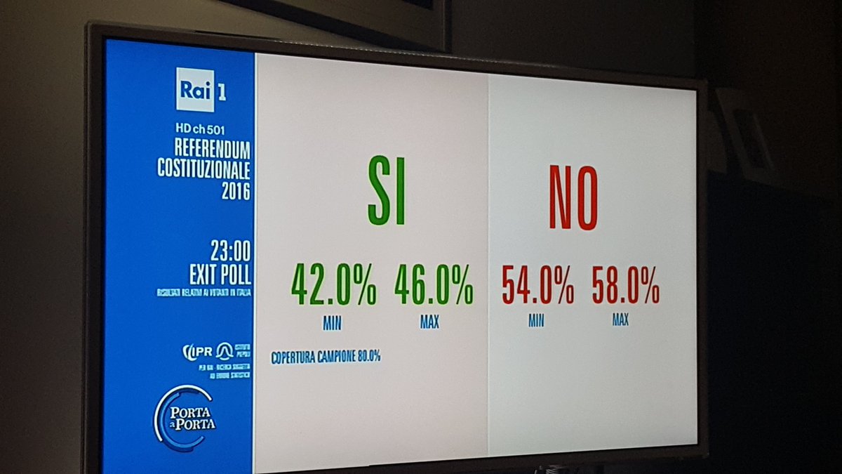 maxpolito's tweet photo. #ACASARENZI https://t.co/5WMiJdTtbj