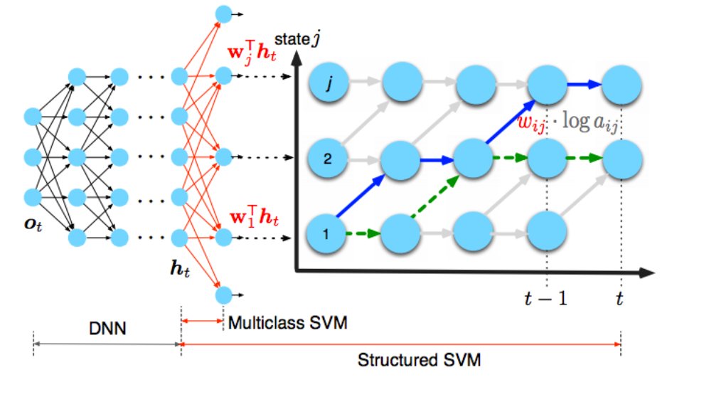 sinfasp's tweet photo. Deep Neural Machines for Speech Recognition. #BigData #DeepLearning #MachineLearning  #AI
https://t.co/l5WLtlbkUG https://t.co/auJxvcjT4p