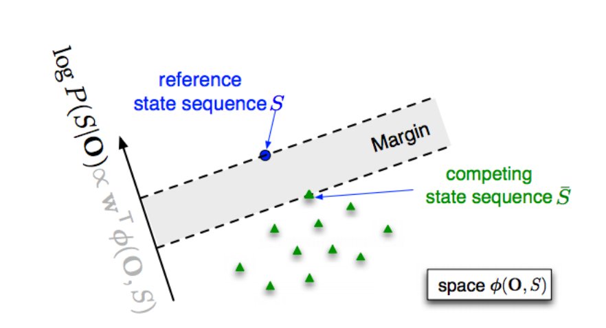sinfasp's tweet photo. Deep Neural Machines for Speech Recognition. #BigData #DeepLearning #MachineLearning  #AI
https://t.co/l5WLtlbkUG https://t.co/auJxvcjT4p