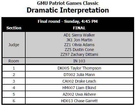 speechwire's tweet photo. #PG2016 Patriot Games 2016 Dramatic Interpretation Finals https://t.co/3LccgDrgUI