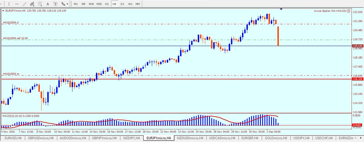 How was forex created 1970