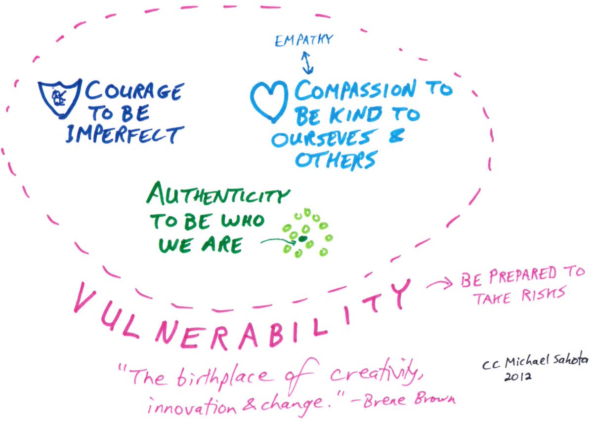 talkmovement's tweet photo. @BreneBrown https://t.co/4dvTWLSzuu