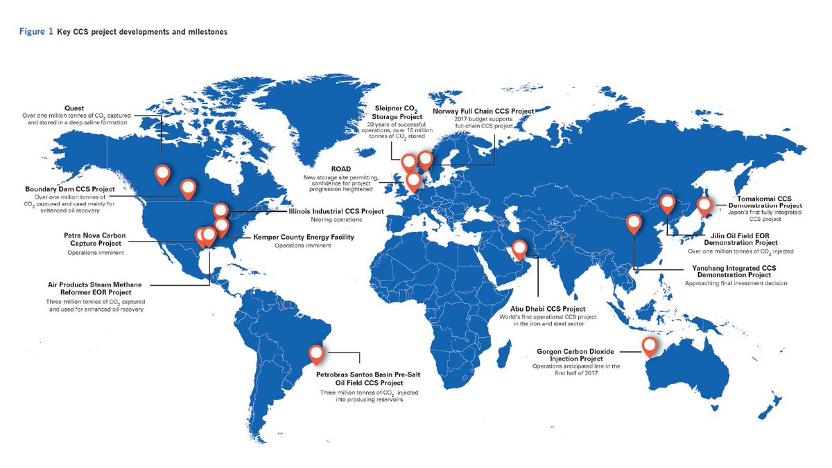 GlobalCCS's tweet photo. A number of large and demonstration-scale projects globally have achieved significant milestones in the past year. https://t.co/x1fpnSBXAJ https://t.co/Azz65o4N6A