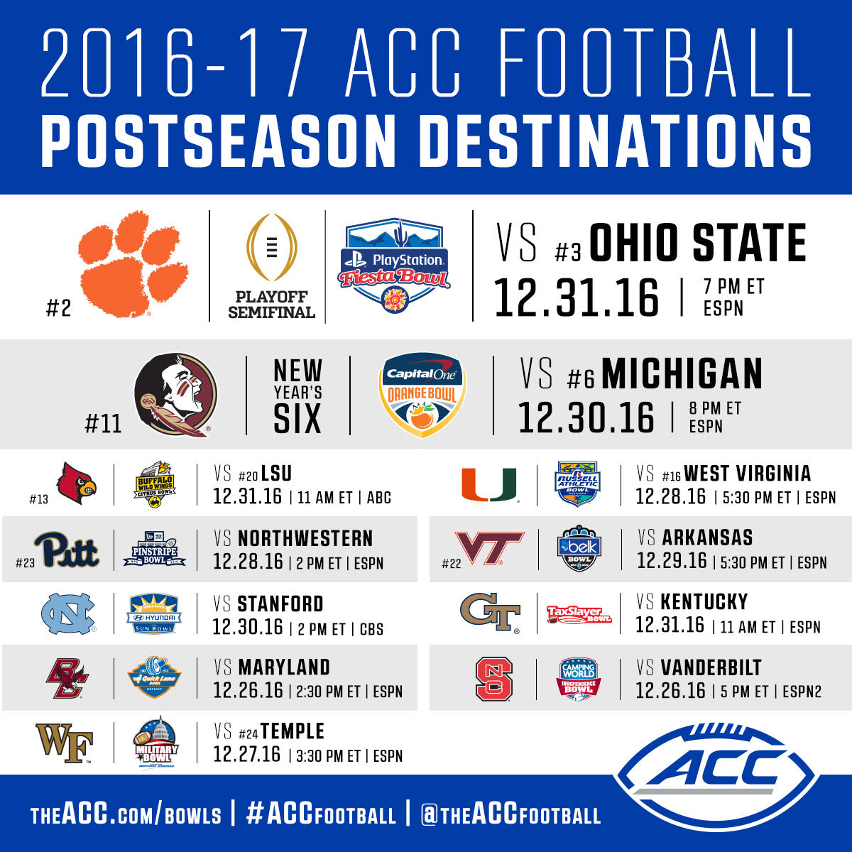ACC Bowl Selections