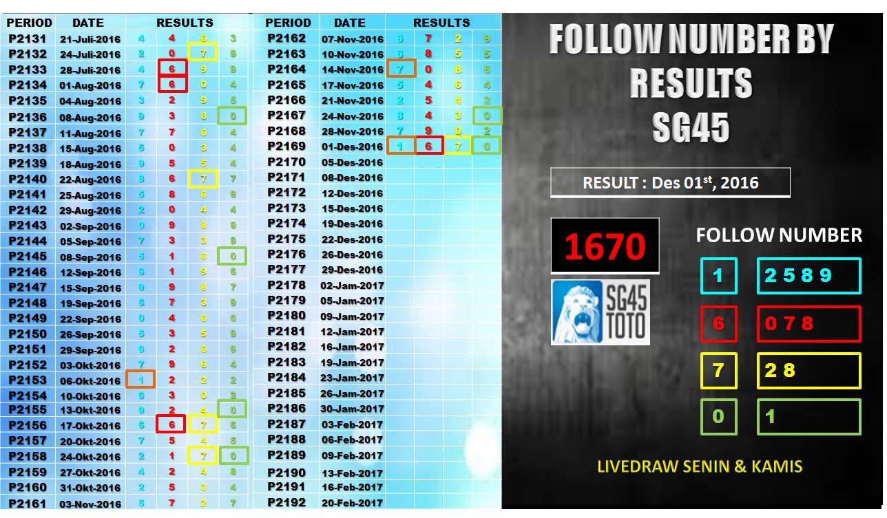 Prediski4D - Twitter Search / Twitter