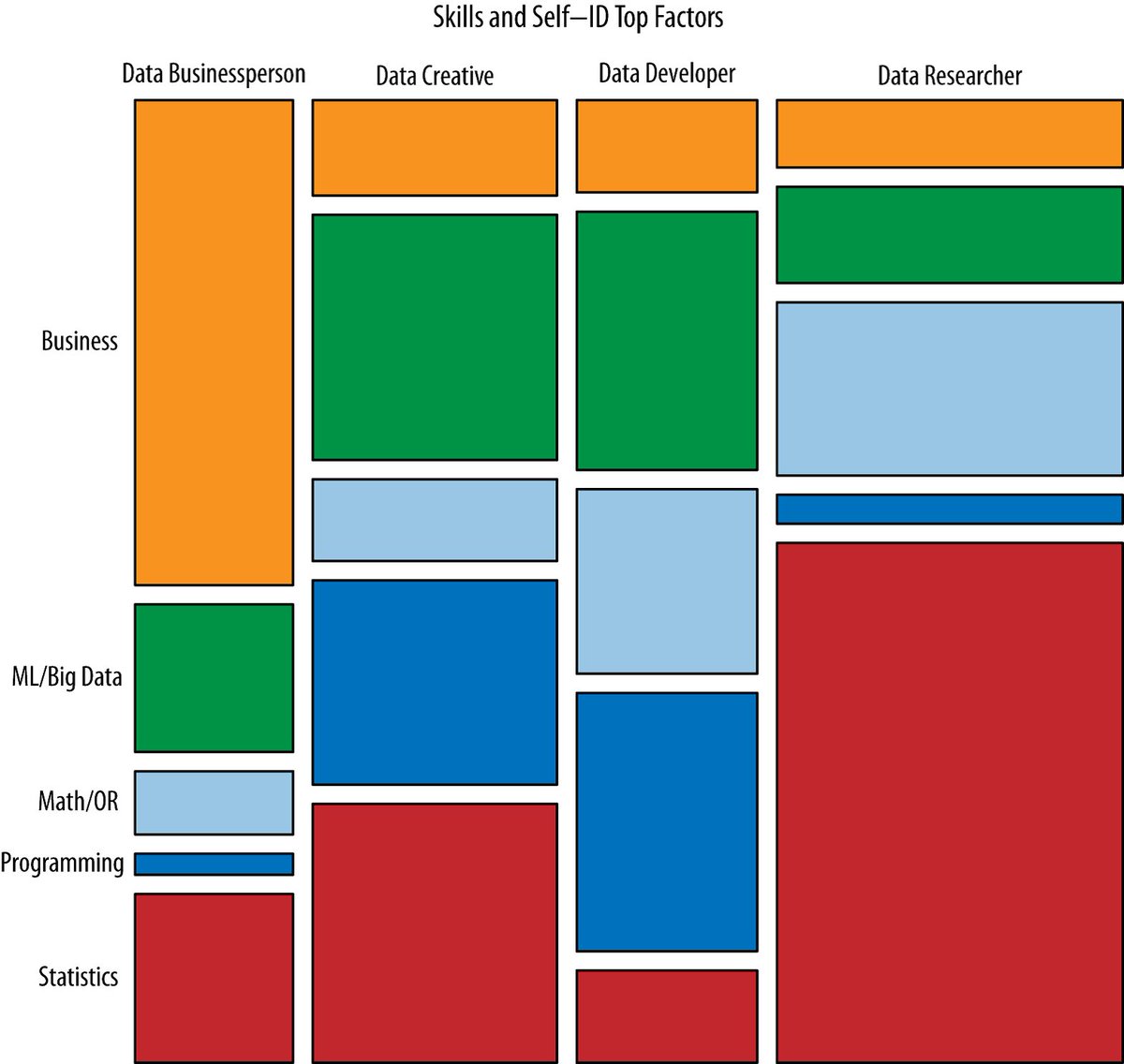KirkDBorne's tweet image. The New Rules for Becoming a #DataScientist: bit.ly/1SJ4C8B #abdsc #BigData #DataScience