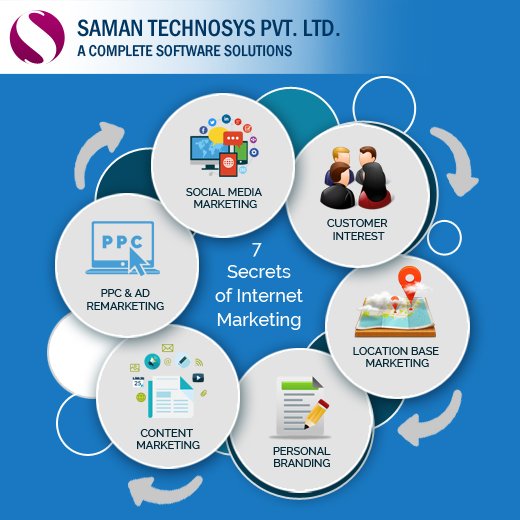 samantechnosys's tweet photo. 7 Secrets of Internet #marketing https://t.co/S2zf8EPjmO
@samantechnosys #Internetmarketing #SEO #PPC #contentmarketing #SMM https://t.co/fb8XtSgyDd