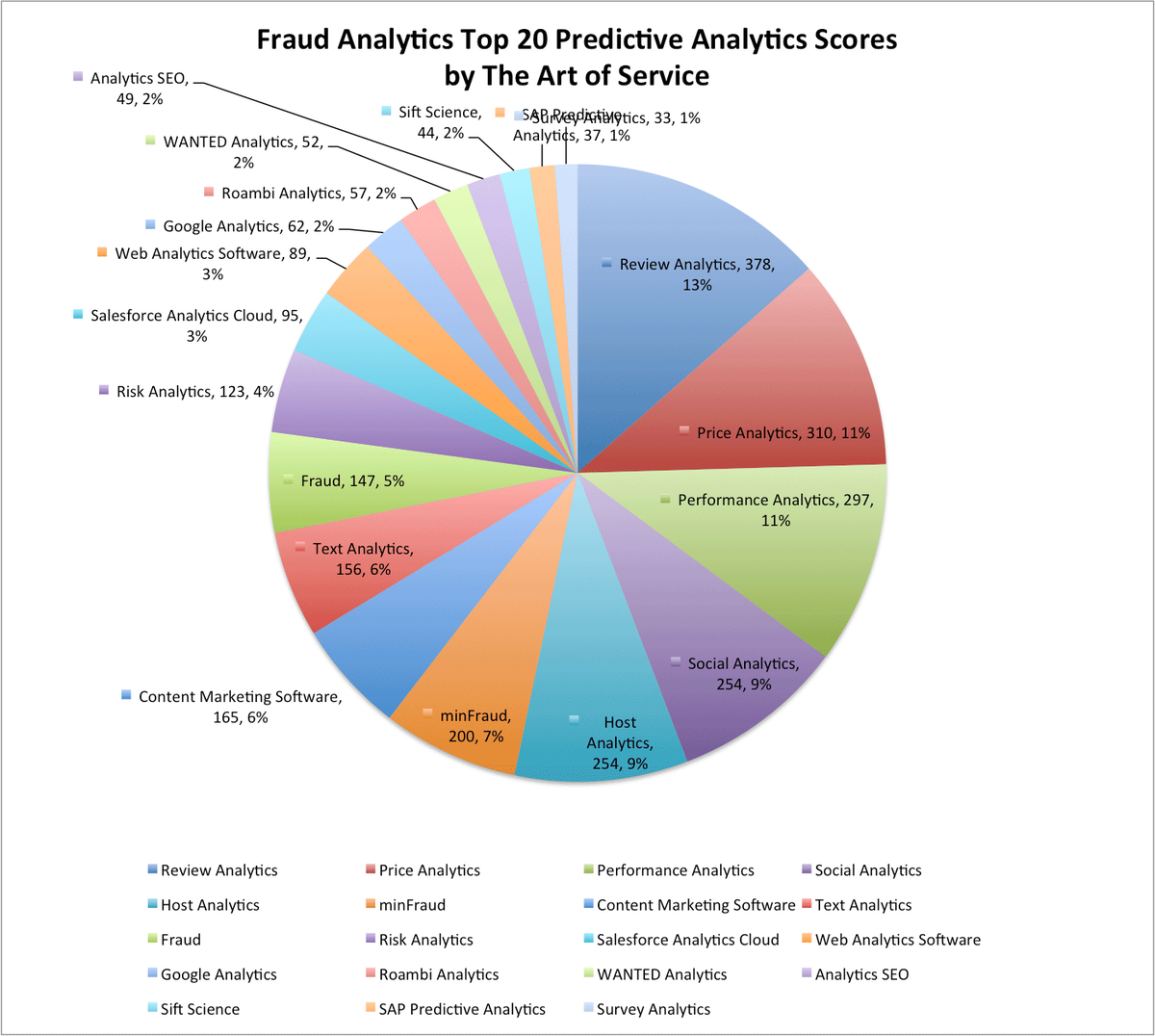 CIO_News's tweet photo. https://t.co/nRmAfGZpB4 #FraudAnalytics #NumberAnalytics https://t.co/4r4DfvwUTU