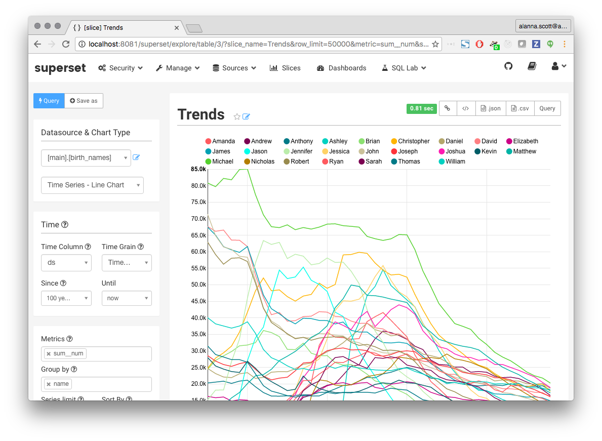 ricardobion's tweet image. A new open-source project from Airbnb: Slice, dice, and visualize data with Superset. github.com/airbnb/superset