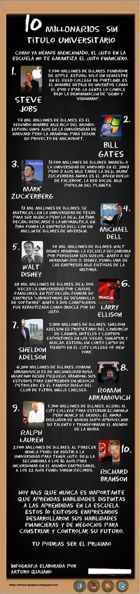 Ideas de Inversion tweet media