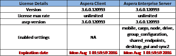 tomar_ds's tweet photo. Report on IBM #Aspera experience on IBM Power - developerWorks Recipes https://t.co/HhkOCxoW4z https://t.co/cuBb7zMIc1