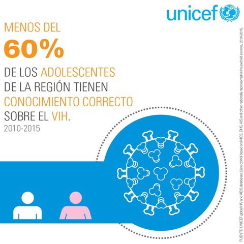 UNICEFMexico's tweet photo. Hay que invertir en comunicación y educación integral #DíaMundialDelSida #DMS2016 #paracadaniño https://t.co/ZXR4vur3XD