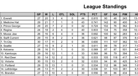 WHLsilvertips's tweet photo. .@GeoffBakerTIMES Hello https://t.co/kidSFsmH3H