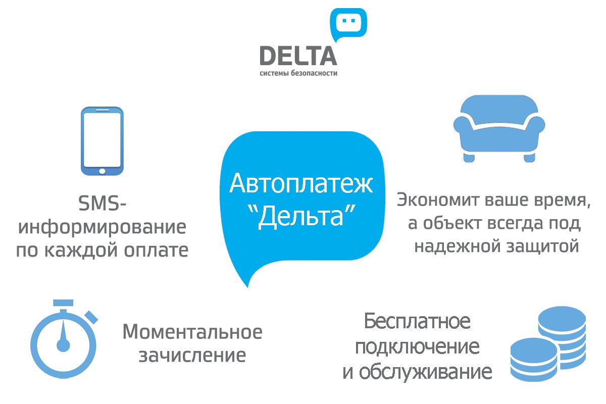 доставка интернет магазин. курьер с посылкой. этапы оформления заказа. система электронных платежей. помощь в оплате сервисов.