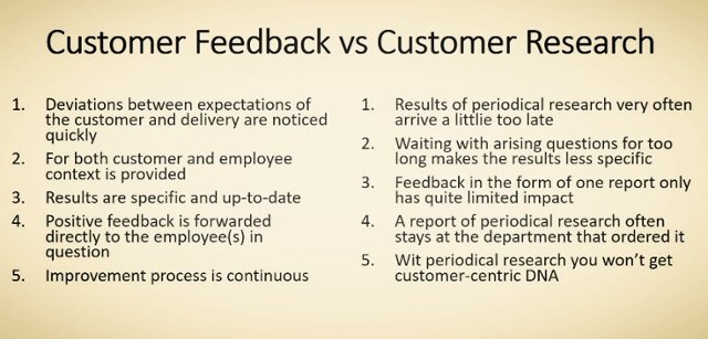 CFM_CX_group's tweet photo. Is there a difference? Customer Feedback versus Customer Research https://t.co/wxWrZUmzjP by @CX_management #VoC #CX #CEM #CustomerFeedback https://t.co/uMoFI4BU4V