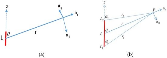 Atmosphere_MDPI's tweet photo. On the Momentum Transported by the #RadiationField of a Long Transient Dipole and #TimeEnergy #Uncertainty Principle https://t.co/akVsI2eYVU https://t.co/20iJUFWttj
