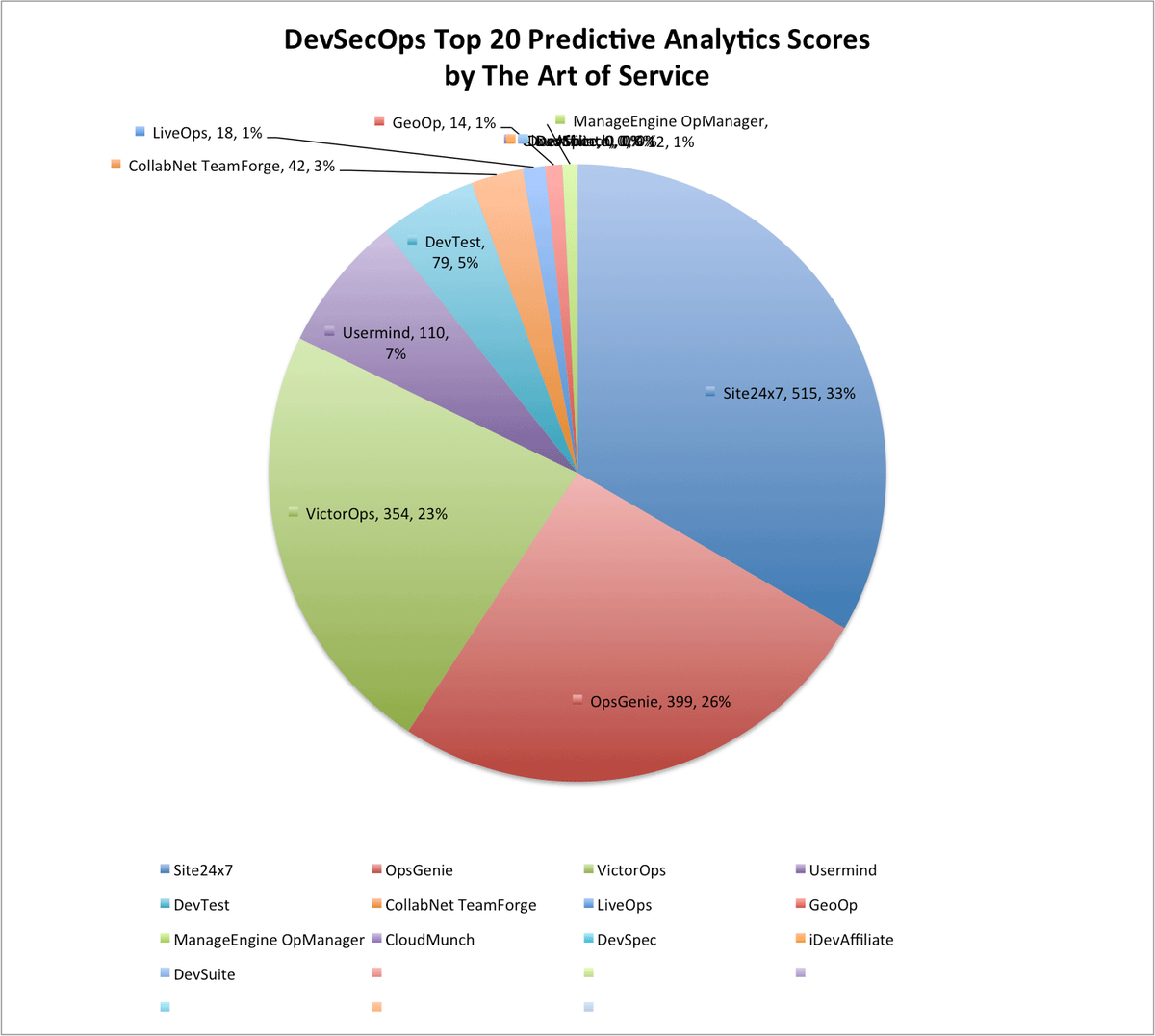 EnterpriseNews1's tweet image. buff.ly/2gQTfOQ #DevSecOps #DevSuite