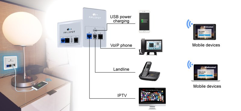 axilspot's tweet photo. 5-in-1 in-wall access point best for villa and hospitality https://t.co/QKURaskZSE
#AXILSPOT #WirelessSolutionsProvider #WirelessdDevices https://t.co/AXlfn01MhR