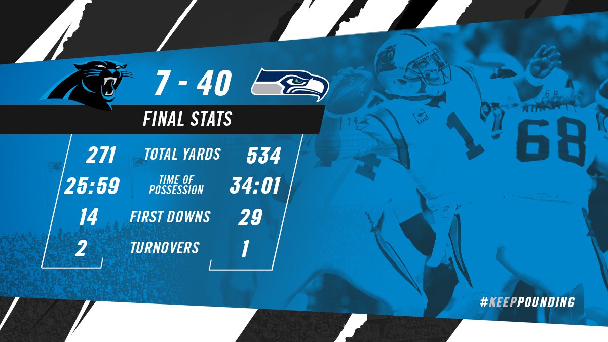 #Panthers surrender 534 yards to Seahawks en route to second-straight loss  Game Recap » panth.rs/Fst1Jc https://t.co/TWmTJTlSK7