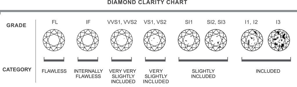 Color Clarity Chart