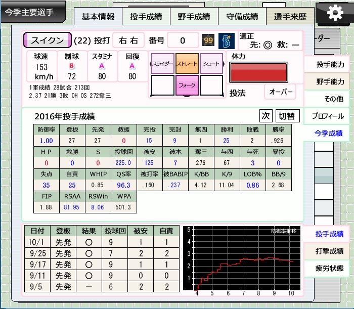 エスト D34 L46 On Twitter ペナントスピリッツ ポケットモンスター 種族値を野球能力に当てはめてゲームをしよう企画 ミュウツー スイクン Dena
