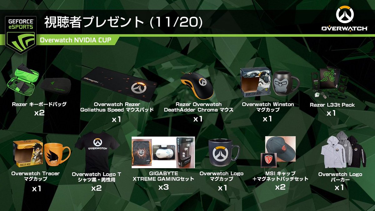 JCGjp's tweet photo. 【OW NVIDIA CUP】11/19(土)・20(日)決勝トーナメント視聴者プレゼント繰上当選通知をTwitchメッセージで行いました!貴方の受信箱に届いているかも? #OverwatchCUP #NVIDIACUP https://t.co/FD4ANuwb4K https://t.co/qPJ0uxGsBA