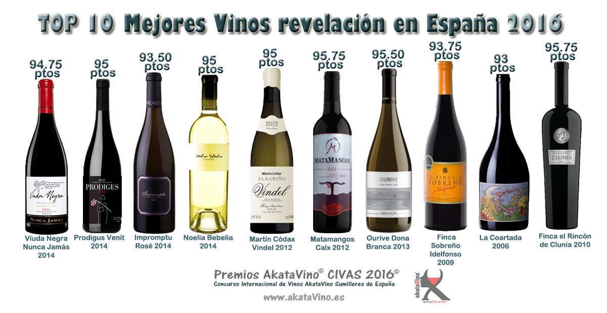 akataVino's tweet photo. Desvelamos los 10 Mejores #Vinos #Revelación en España 2016 Seleccionados por 35 #TOPSumilleres en #CIVAS2016 #TOP10 https://t.co/kmIfeQOJaK https://t.co/YDz0zJZ3a6