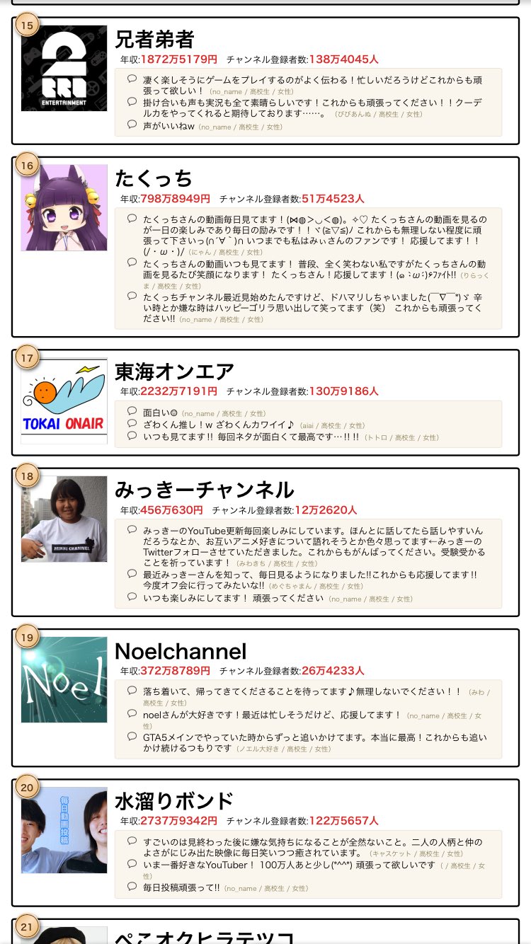 みっきー Mikki １枚目は小学生女子に人気youtuberランキング ２枚目は中学生女子 3枚目は高校生女子 感動 とりあえず見てくれてる子 ｱﾓｫｫｵｵｵｵｵﾚ ありがとう W T Co Ibmlrwfxti Twitter