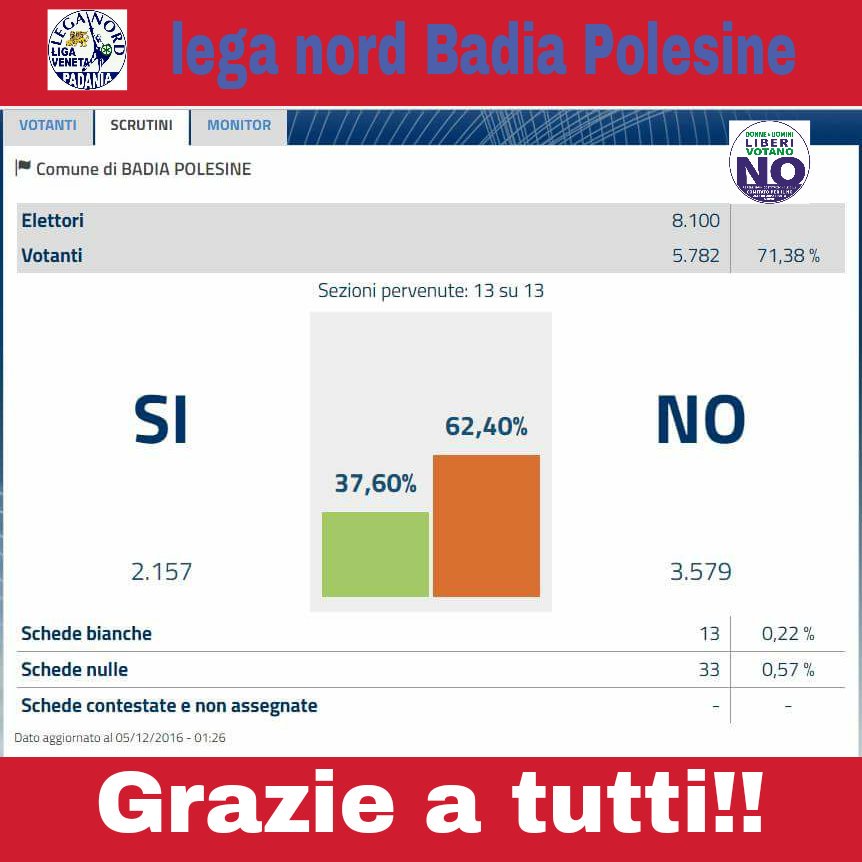 Grazie a tutti!!