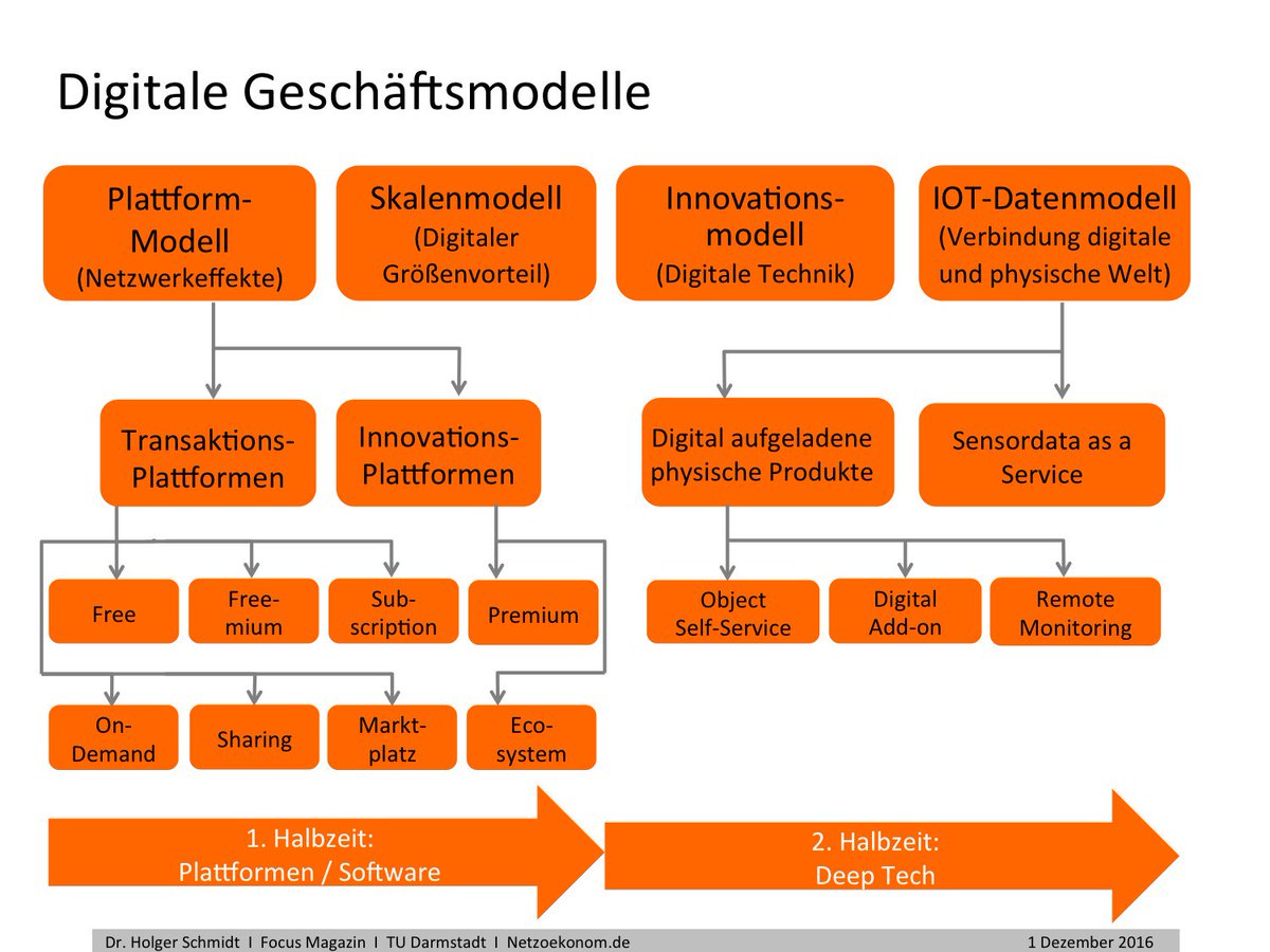 HolgerSchmidt's tweet photo. Kleine Preview auf meine Keynote "Wirtschaft 4.0" auf der #Open2016. https://t.co/tl7Nz0HgKB #Deutschland40 https://t.co/DOD0zSgHl7