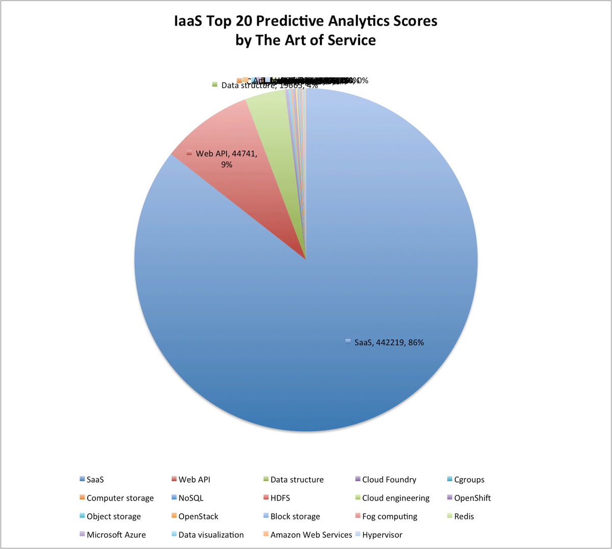 artofserviceIT's tweet image. buff.ly/2h307YJ #IaaS #CloudAPI