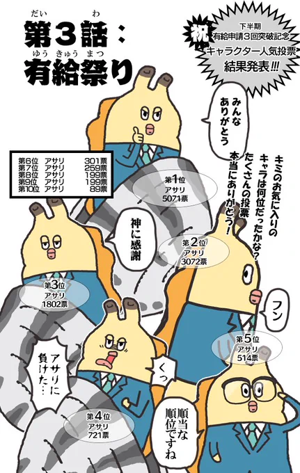 ぼくが総選挙でハイ貝より下だったこと、みんなにいじられるんで
人気投票やり直してやりました

#例の人気投票 #鼻毛 #アサリ #貝社員 