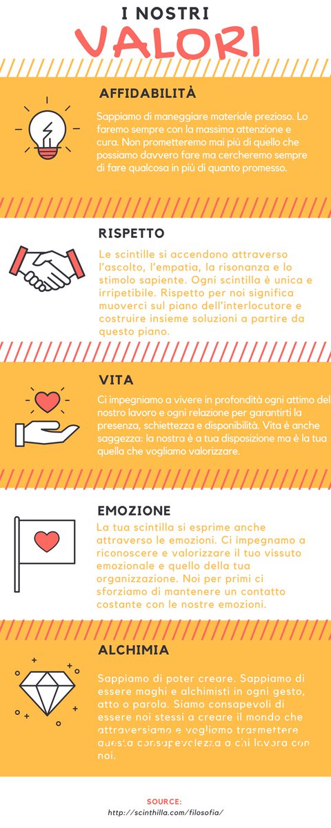 Ci vuole #coerenza per non fare i #bravi solo a #Natale... #valori: noi ci mettiamo la faccia! Tu in cosa credi?
