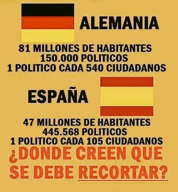 MPVD81's tweet photo. EL CANCER DE ESPAÑA SON
LAS 17 CC.AA.
ES IMPOSIBLE SOPORTAR TANTOS MILLONES EN SUELDOS A POLITICOS INNECESARIOS.
Y LAS AYUDAS A EXTRANJEROS. https://t.co/wose5cXl2x