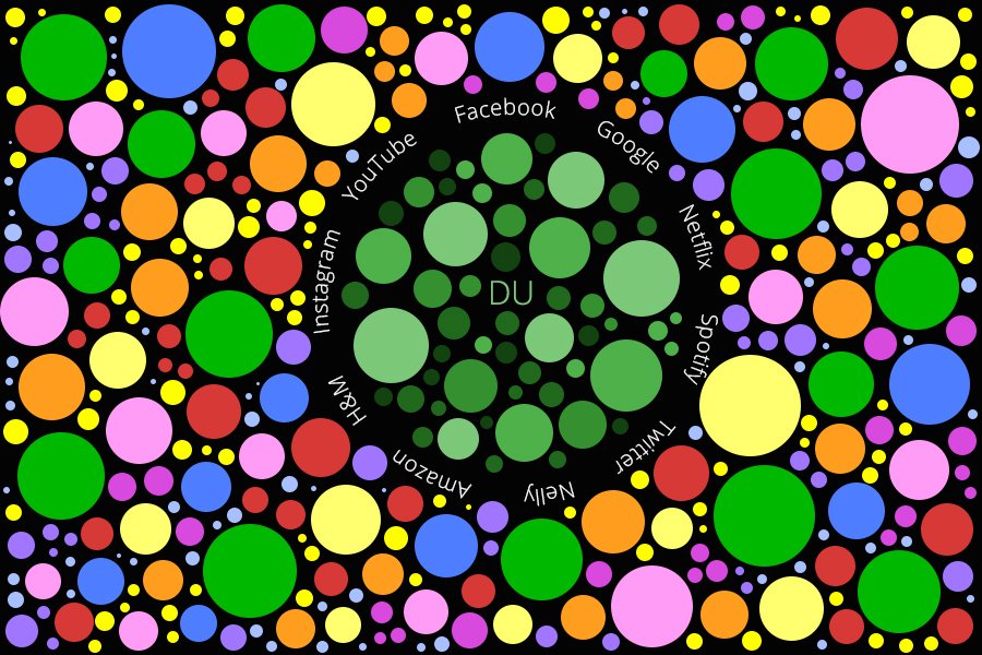 Ett inlägg om filterbubblor och algoritmer som styr oss utan att vi märker det. 

kajsawimmer.com/2016/12/05/fil…
