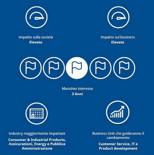 DeloitteItalia's tweet photo. “Internet delle cose.. e delle persone” #analyticstrend
Il case study @CNHIndustrial #IoT https://t.co/q9klOKfULp https://t.co/PAMqA18BaU