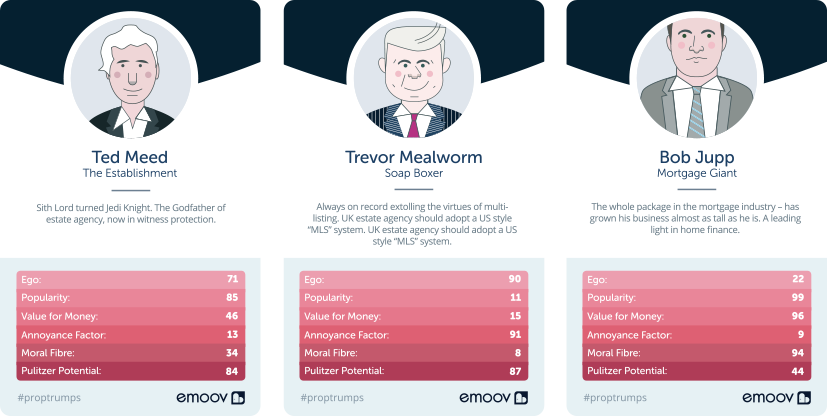 proptrumps's tweet photo. Have you played a hand of @eMoov's #proptumps yet @tmealham https://t.co/gkgrQHKKIt https://t.co/yN4RhSr3e2
