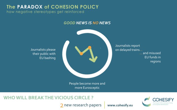 cohesify's tweet image. Black PR. Eurosceptic regions get the funds, media focus on bad stories.
NEW PAPERS:
bit.ly/2fgnVHY
bit.ly/2gaNuhv