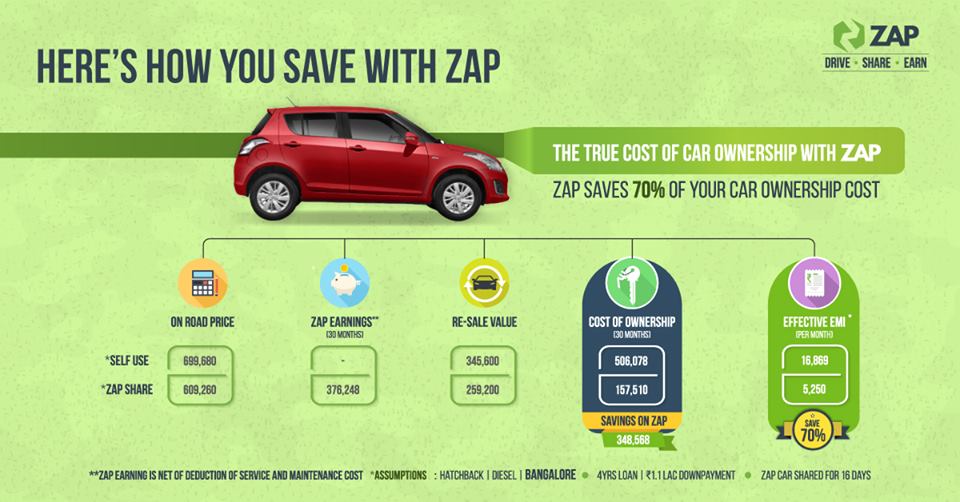 Zoomcar Pune tweet media