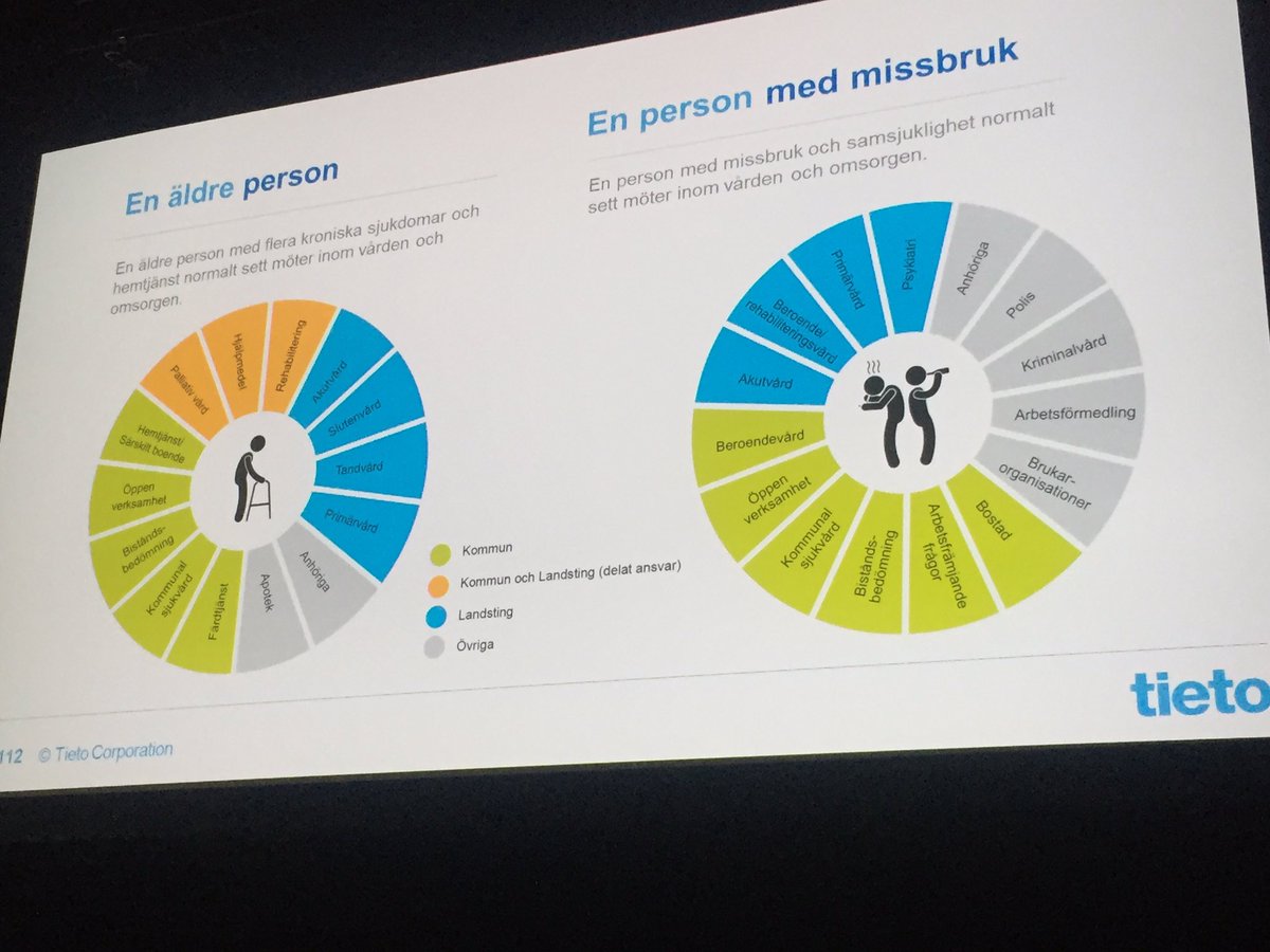 RittnerChami's tweet photo. Nu berättar @jd hoglund om värdet med högre grad av koordinering inom vården @TietoSverige #Tietoforum https://t.co/aphMjGlDcl