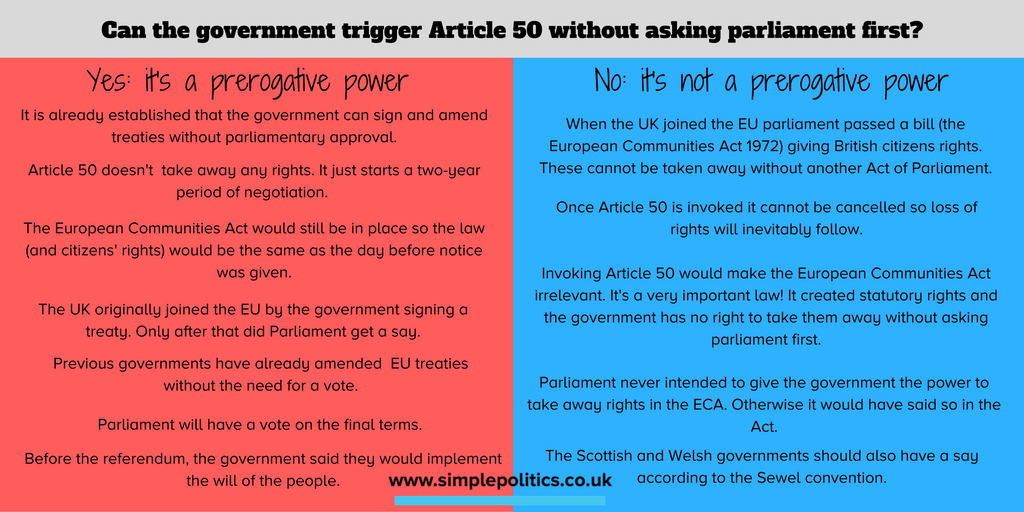 easypoliticsUK's tweet photo. The Supreme Court are having a very close look at Article 50 this week. Here's what the lawyers will be telling them. https://t.co/zx9GmqWrNQ