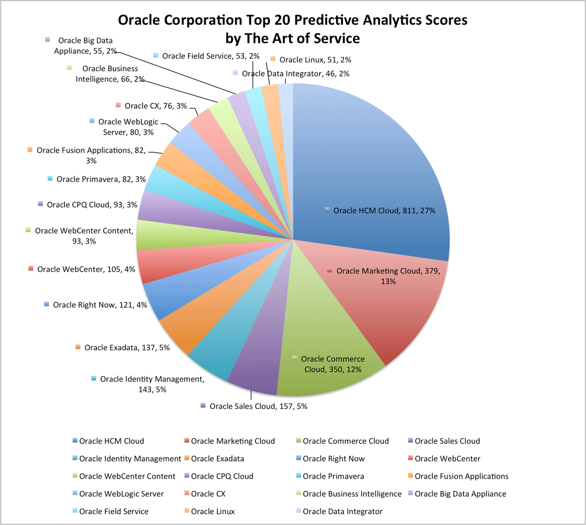MicrosoftOffic1's tweet image. buff.ly/2gDGAkF #OracleCorporation #OracleCertificationProgram