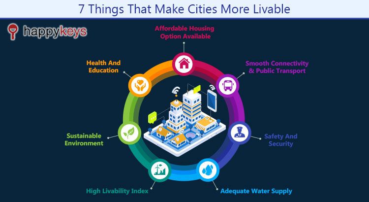 HappyKeysIndia's tweet photo. check out our list of top 3 #realestate destinations in India. https://t.co/nGWKfcm45x #happykeys https://t.co/iIFCvTF1SE