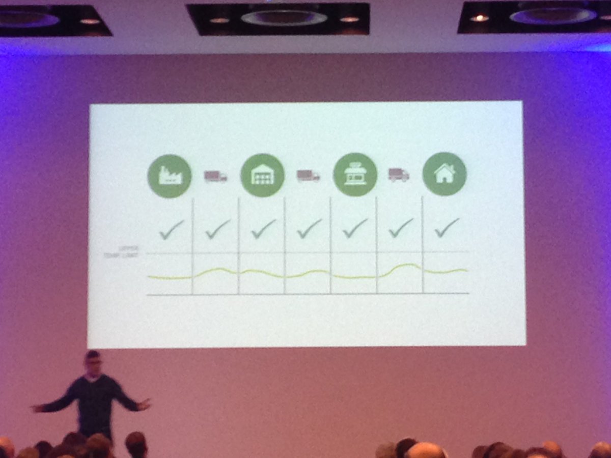 METRO_Politics's tweet photo. Eine Lösung gegen #foodwaste? Spannende Präsentation von @tsensoCom bei @MetroAccel #DemoDay am #METRO Campus #bonappetech /sta https://t.co/SejVvxObMf