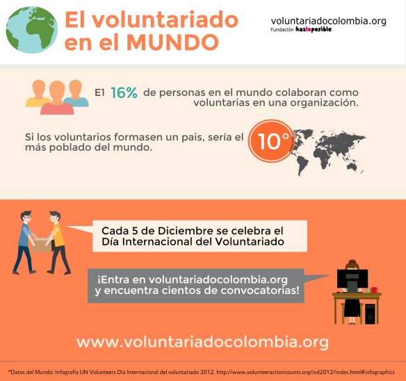 En el día del #Voluntariado- #Infografía sobre datos curiosos sobre el voluntariado a nivel mundial <a href="/UN/">United Nations</a> <a href="/VoluntariadoCo/">VoluntariadoColombia</a>