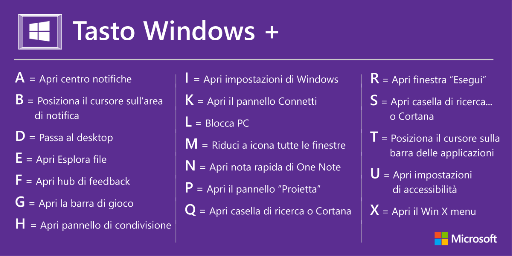 microsoftitalia's tweet photo. Tutto quello che avresti voluto sapere sul pulsante #Windows della tastiera e non hai mai osato chiedere: da RT, stampare, tatuare! https://t.co/O1fLbKutKw