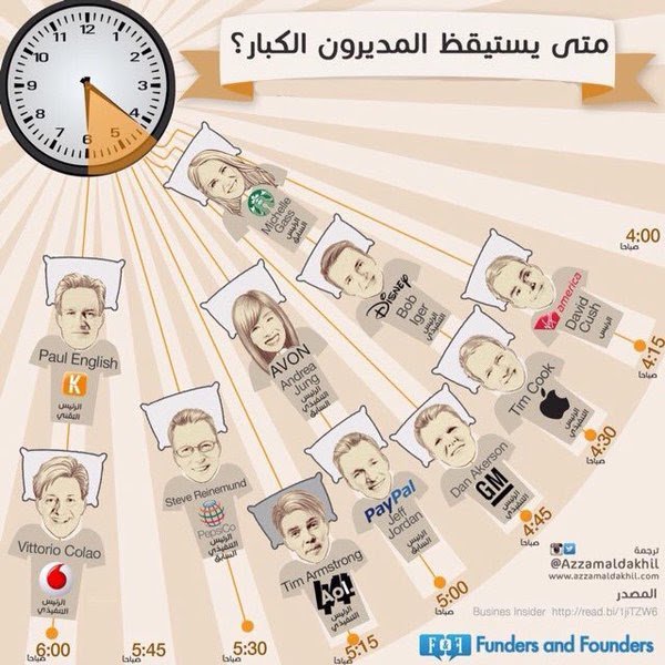 Eyxb_org's tweet photo. متي يستيقظ المديرون الكبار؟
#اكسب #شريكك_في_الريادة
#اكثر_شي_انساه_لما_اسافر
#زد_رصيدك51
#قطر_ترحب_بملك_الحزم https://t.co/g7fja0thU9